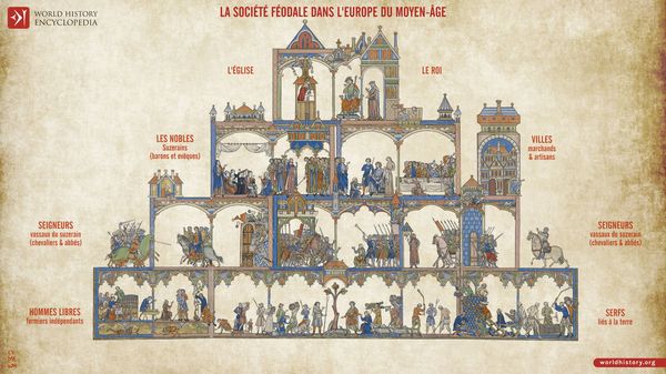 Image utilisée pour représenter la catégorie : Histoire.