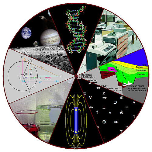 Un diagramme représentant les sciences.